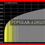 most common 4 digit lottery number
